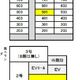 物件画像5