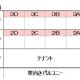 物件画像5