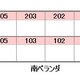 物件画像5