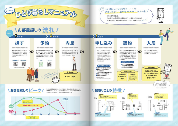 愛媛ひとり暮らしガイド_マニュアル